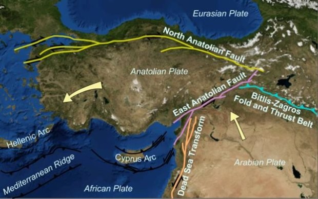 H κίτρινη γραμμή σημειώνει το Βόρειο Ρήγμα της Ανατολίας. Τα βέλη δείχνουν την κίνηση της Ευρασιατικής κα της Αραβικής τεκτονικής πλάκας